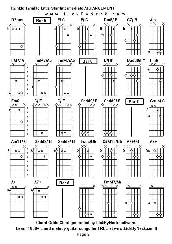 Chord Grids Chart of chord melody fingerstyle guitar song-Twinkle Twinkle Little Star-Intermediate ARRANGEMENT,generated by LickByNeck software.